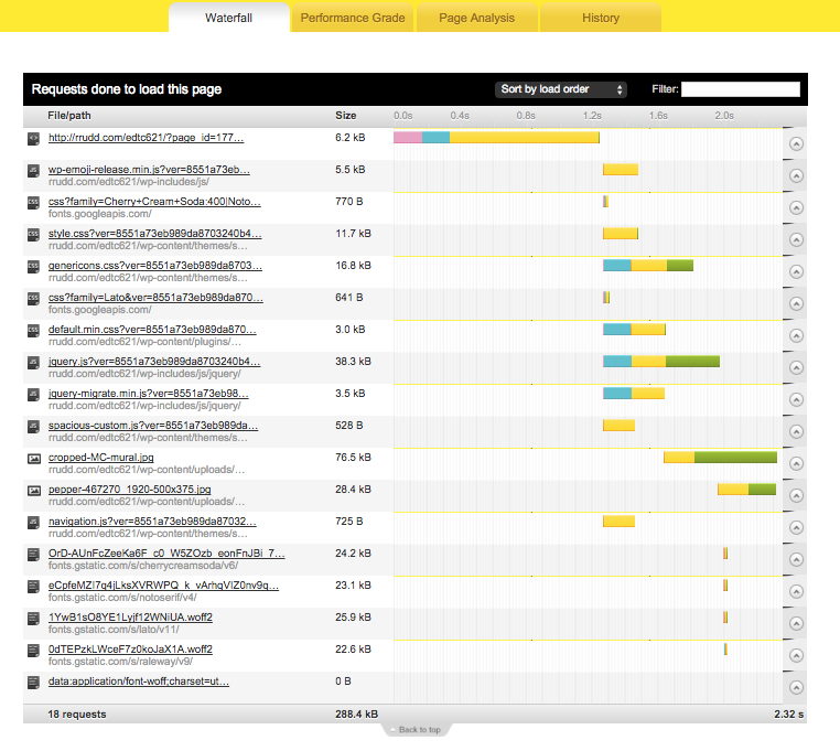 Pingdom Screenshot