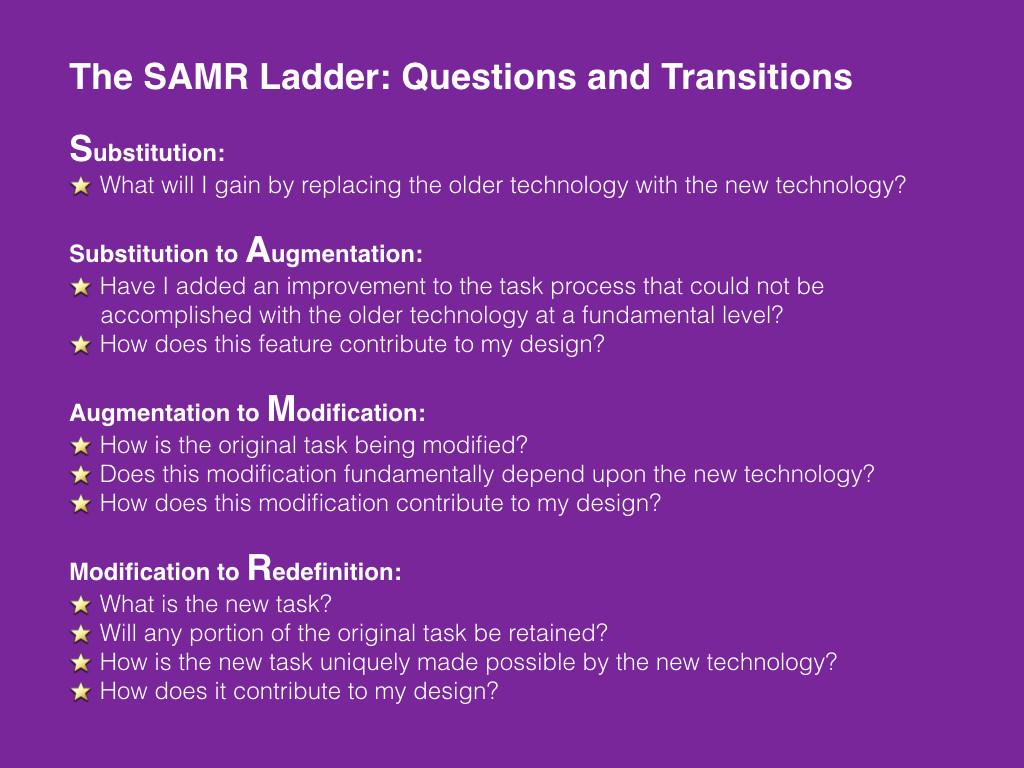 SAMR Questions